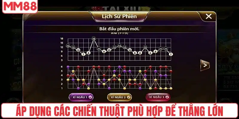 Hướng Dẫn Cách Chơi Tài Xỉu Chi Tiết Từ A Đến Z Cho Newbie 5 Áp dụng các chiến thuật phù hợp để thắng lớn tại MM88